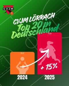 Mehr über den Artikel erfahren Basketball-Boom im Dreiländereck: CVJM Lörrach klettert in der bundesweiten Top-Liste nach oben